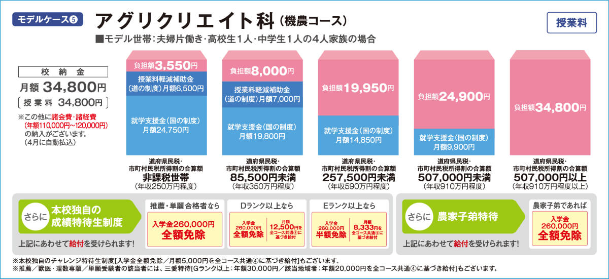 モデルケース5